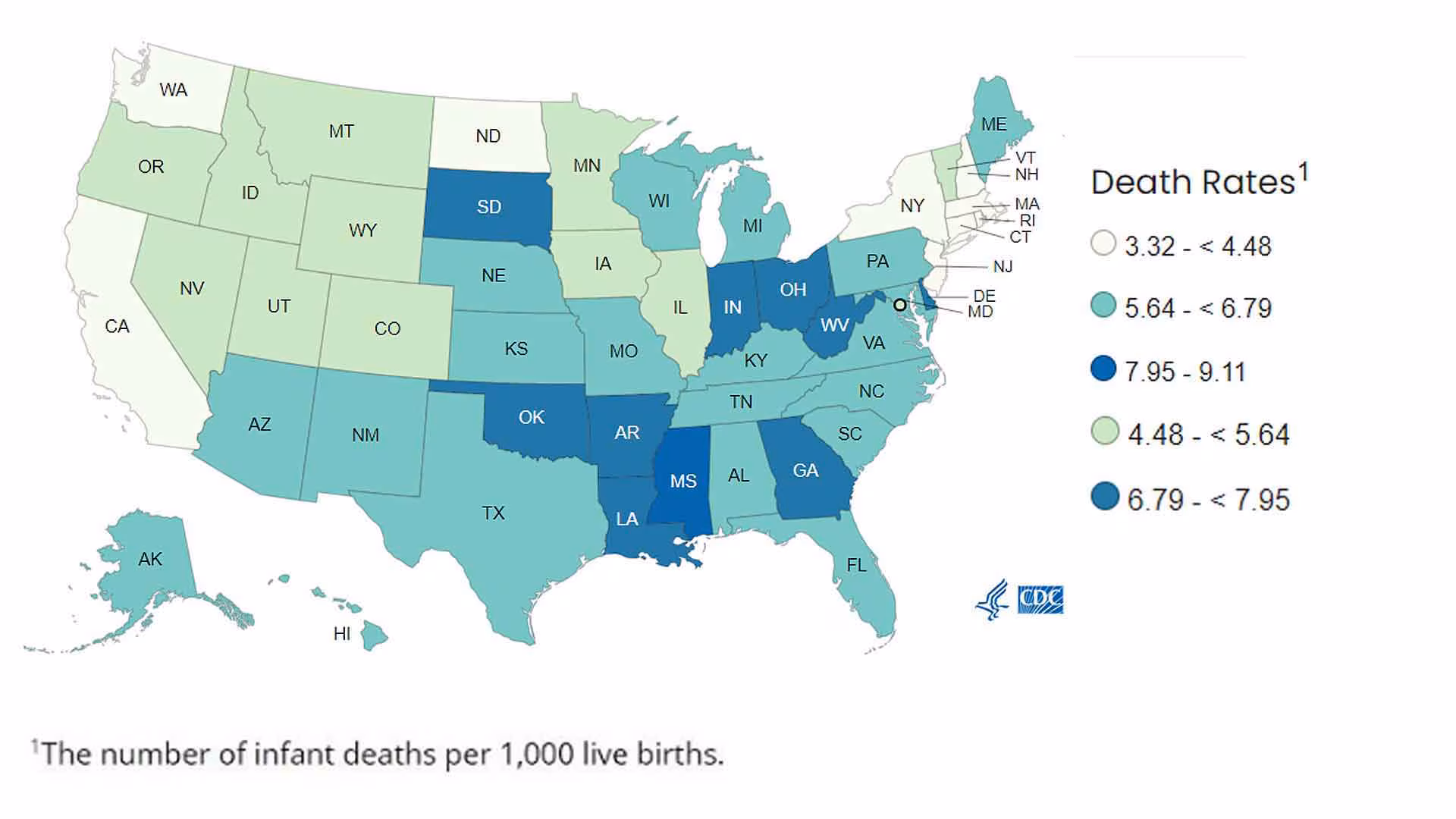 Geographically, infant mortality rates in 2022 were highest among states in the South, and in the Midwest.