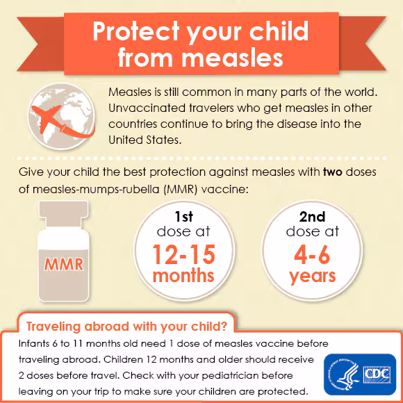 travel-infographic.jpg Infographic: Protect your child from measles. Measles is still common in many parts of the world. Unvaccinated travelers who get measles in other countries continue to bring the disease into the United States. Give your child the best protection against measles with two doses of measles-mumps-rubella (MMR) vaccine: 1st dose at 12-15 months, 2nd dose at 4-6 years. Traveling abroad with your child? Infants 6-11 months old need 1 dose of measles vaccine before traveling abroad. Children 12 months and older should receive 2 doses before travel. Check with your pediatrician before leaving on your trip to make sure your children are protected.