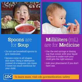 Spoons are for Soup / Milliliters (mL) are for Medicine The average tablespoon holds three times as much medicine as a teaspoon. Don't use household spoons to give liquid medicines. Instead, use the dosing device that comes with your child's medicine (oral syringe or dosing cup) to make sure that he or she gets the right amount. Ask your pharmacist if you don't have one. 