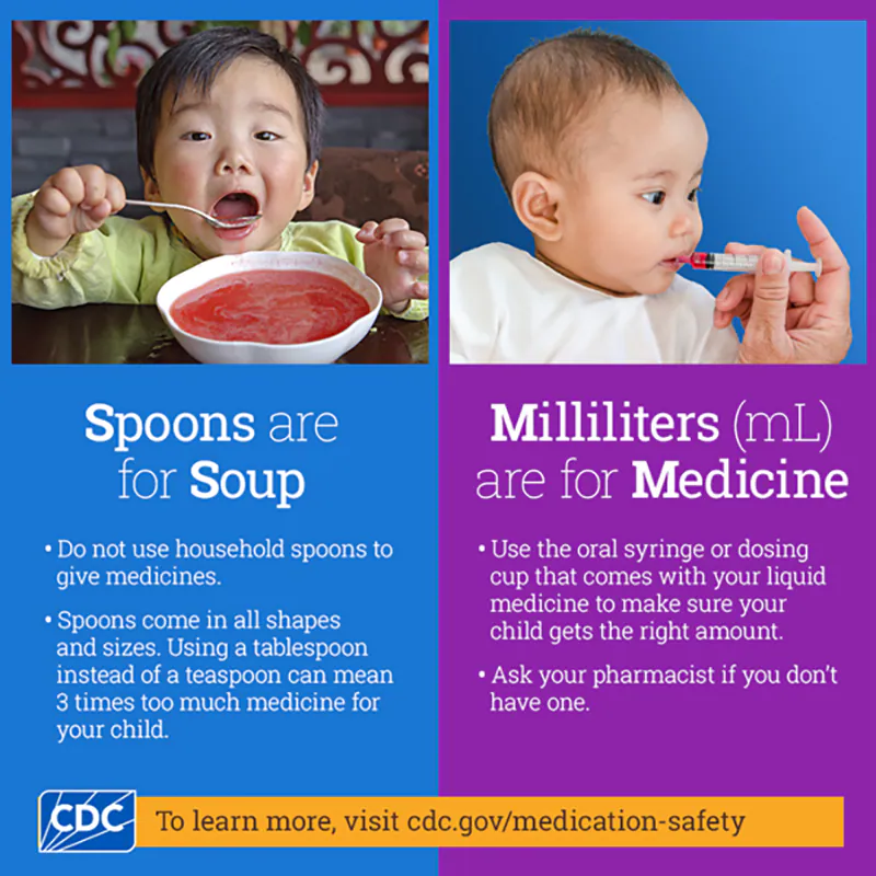 Spoons are for Soup / Milliliters (mL) are for Medicine. The average tablespoon holds three times as much medicine as a teaspoon. Don't use household spoons to give liquid medicines. Instead, use the dosing device that comes with your child's medicine (oral syringe or dosing cup) to make sure that he or she gets the right amount. Ask your pharmacist if you don't have one.