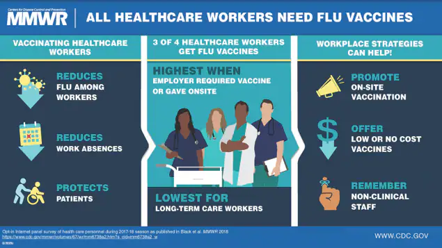 The figure is a visual abstract that shows a group of health care providers against a blue background and lists the benefits of and workplace strategies for health care worker vaccination.