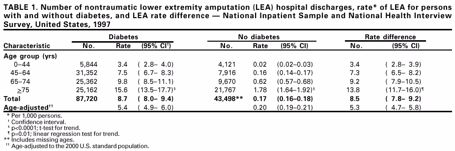 Table 1
