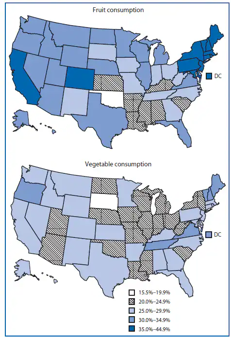 The figure shows the percentage of U.S. adults aged ≥18 years who consumed fruit two or more times per day and vegetables three or more times per day, by state, in 2009, according to the Behavioral Risk Factor Surveillance System. Twelve states and DC had 35%-45% of adults who consumed fruit two or more times per day, compared with no states that had 35%-45% of adults who consumed vegetables three or more times per day.