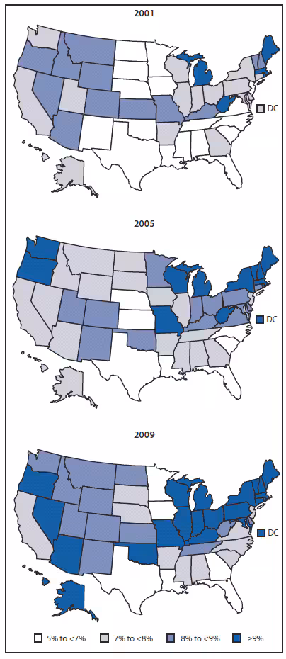 The figure shows current asthma prevalence among adults in the United States during 2001, 2005 and 2009, according to the Behavioral Risk Factor Surveillance System. Asthma prevalence among adults varied across states, ranging from 5.3% to 9.5% (median: 7.3%) in 2001, 5.9% to 10.7% (median: 8.0%) in 2005, and 6.3% to 11.1% (median: 8.8%) in 2009. Prevalence increased significantly from 2001 to 2009 in 22 states and the District of Columbia.