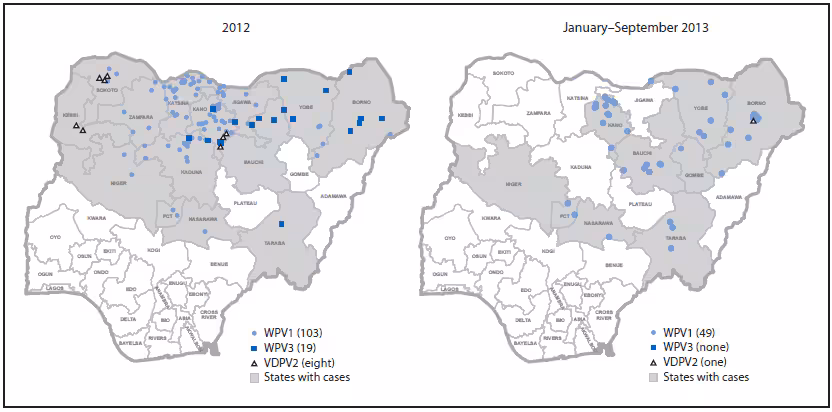 The maps of Nigeria above show the distribution of cases of wild poliovirus type 1 (WPV1), wild poliovirus type 3 (WPV3) and vaccine-derived poliovirus type 2 (VDPV2), in 2012 and during January–September 2013. Early in 2013, cases were reported in previously unaffected local government areas in the north central states of Nassarawa, Niger, and Federal Capital Territory. More recently, WPV transmission has shifted geographically  to the northeast.
