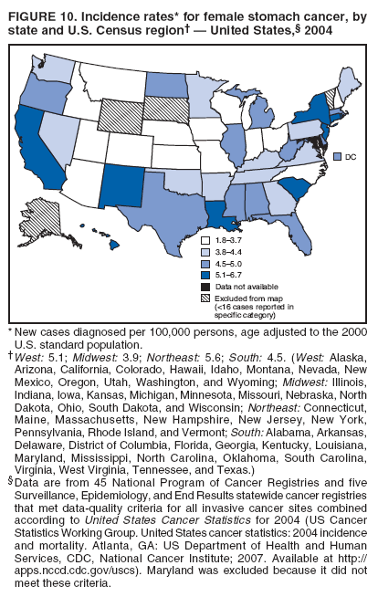 FIGURE 10. Incidence rates* for female stomach cancer, by
state and U.S. Census region† — United States,§ 2004