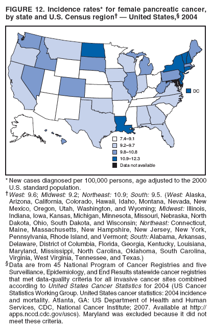 FIGURE 12. Incidence rates* for female pancreatic cancer,
by state and U.S. Census region† — United States,§ 2004