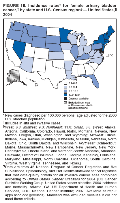 FIGURE 16. Incidence rates* for female urinary bladder
cancer,† by state and U.S. Census region§ — United States,¶
2004