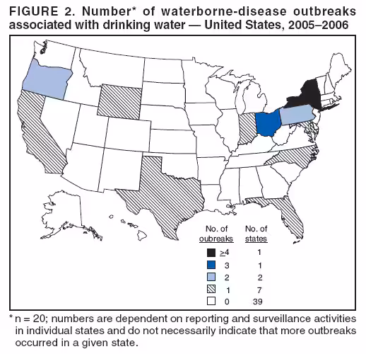 FIGURE 2. Number* of waterborne-disease outbreaks associated with drinking water — United States, 2005–2006