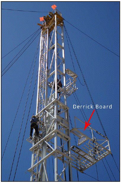 m6616a2f1.gif The figure above is an image of an oilfield derrickman climbing up to the derrick board.