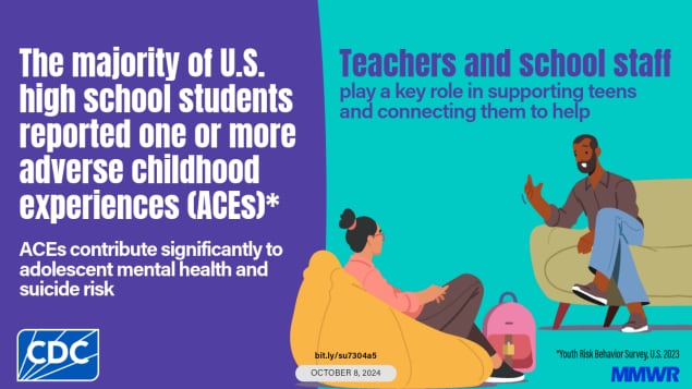 Adverse Childhood Experiences and Health Conditions and Risk Behaviors Among High School Students — Youth Risk Behavior Survey, United States, 2023 The figure shows an illustration of a school counselor talking to a student. Text reads, “The majority of U.S. high school students reported one or more adverse childhood experiences (ACEs). ACEs contribute significantly to adolescent mental health and suicide risk. Teachers and school staff play a key role in supporting teens and connecting them to help.”