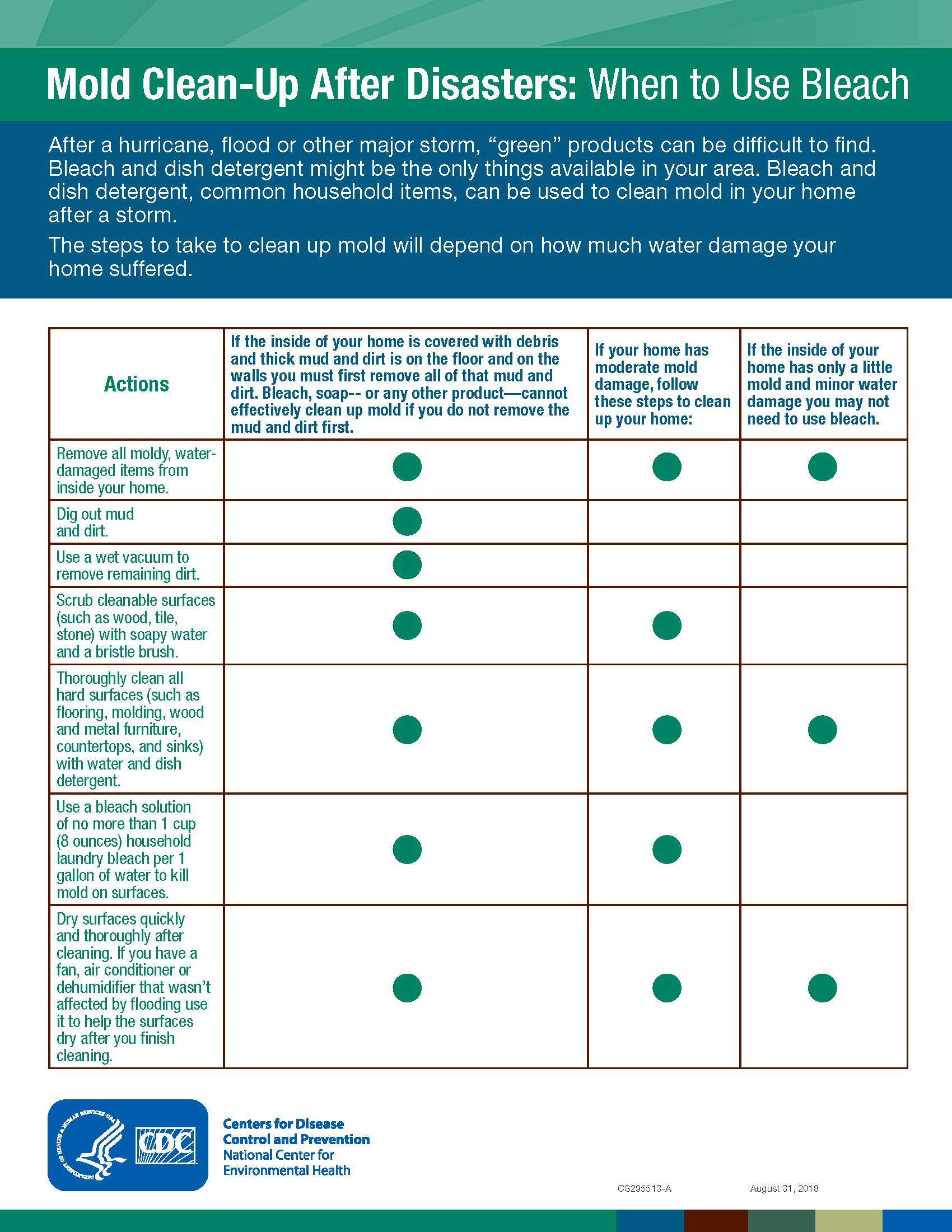 When to use bleach When to use bleach