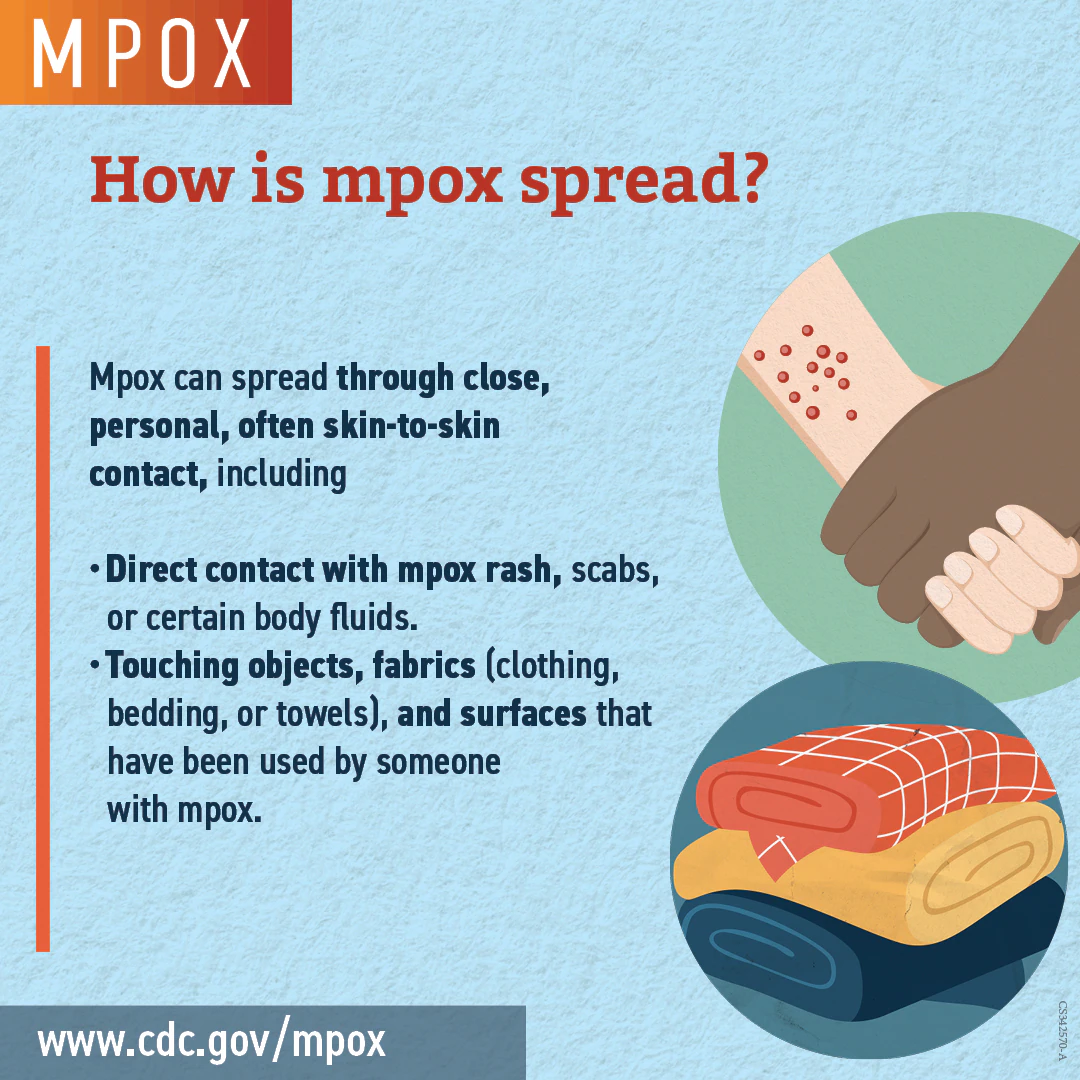 1-Mpox-Spread-1080x1080 Mpox is spread through close contact.