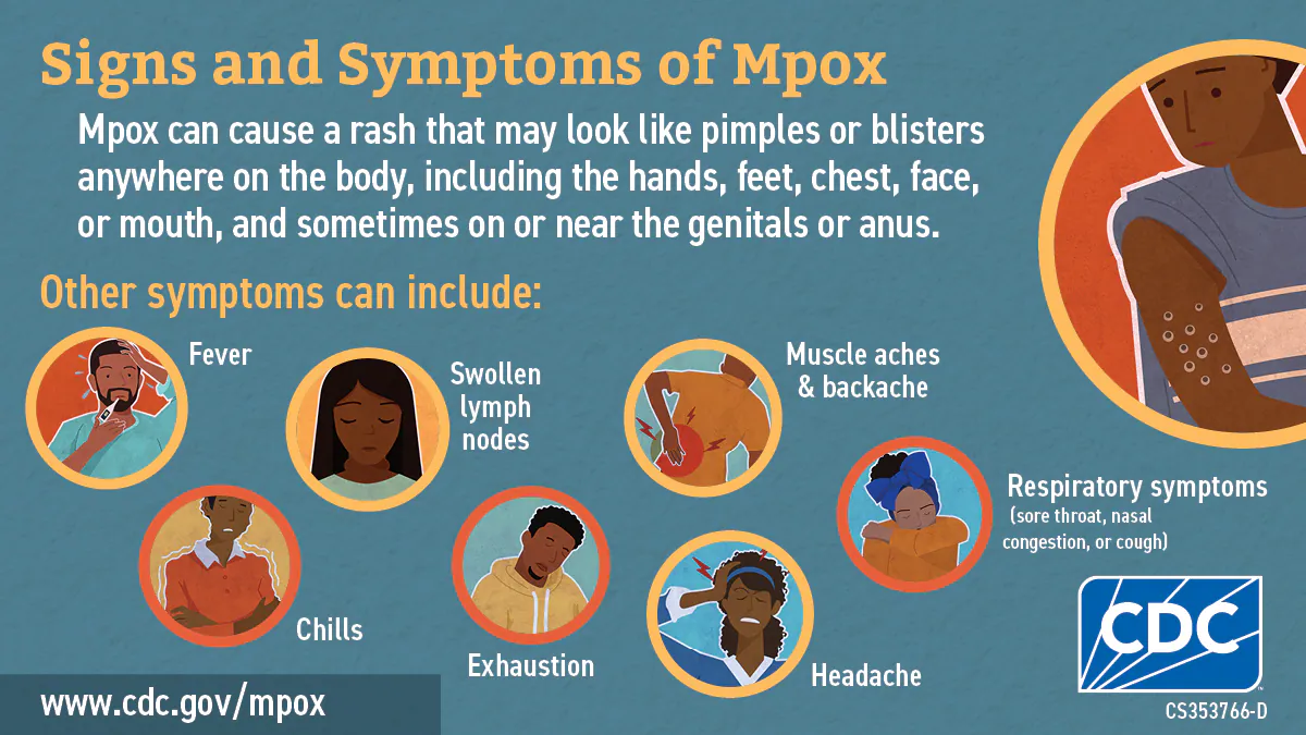 Social media graphic signs & symptoms in English for African audience Infographic: Signs and Symptoms of Mpox