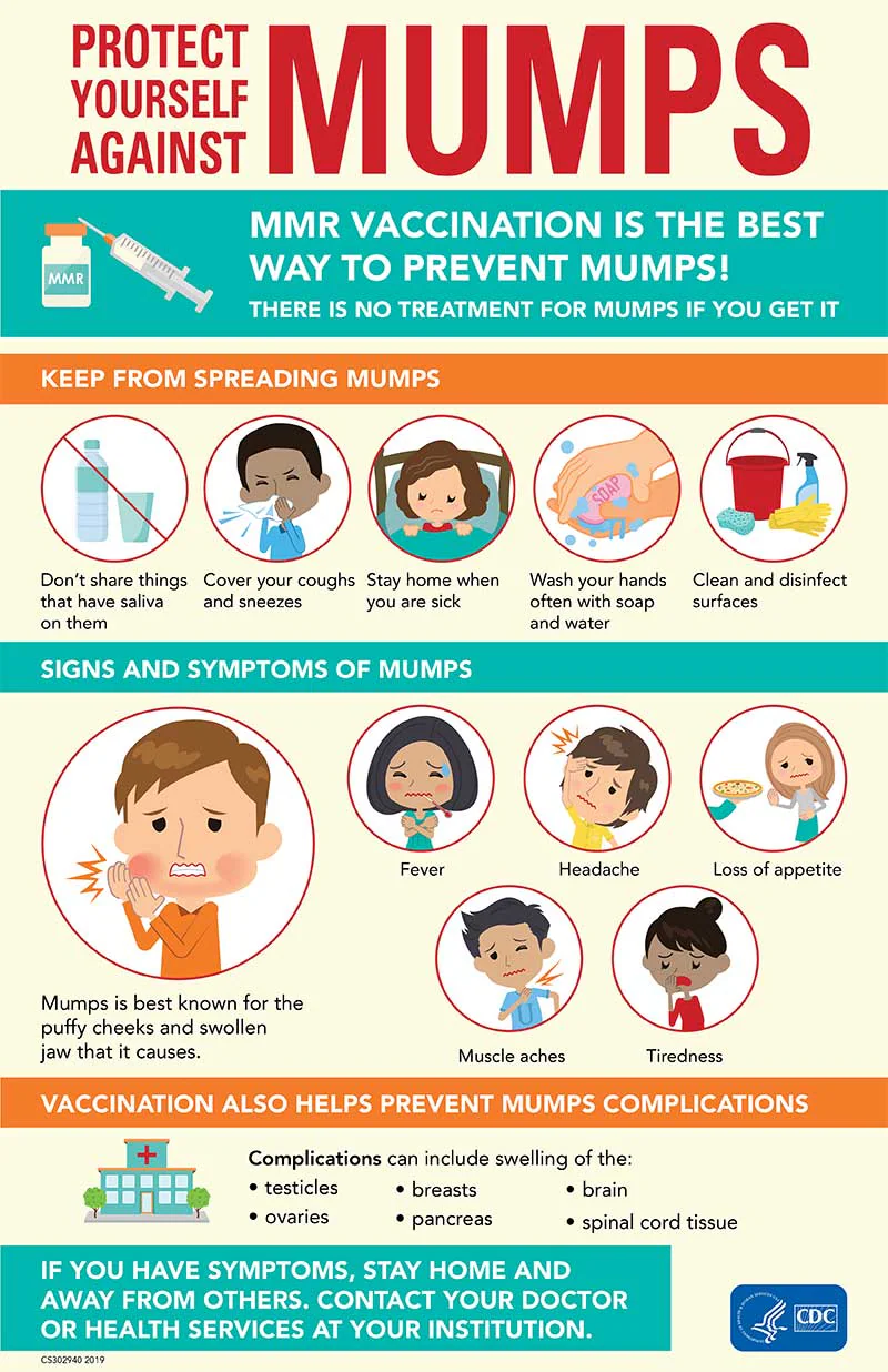 mumps-protect-yourself Infographic: Protect Yourself Against Mumps