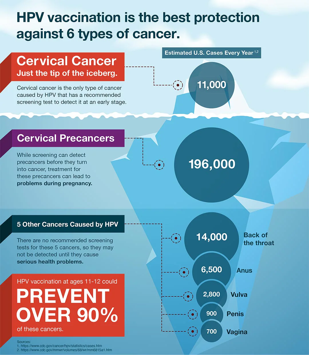 infographic-hpv-screening-508 HPV Screening