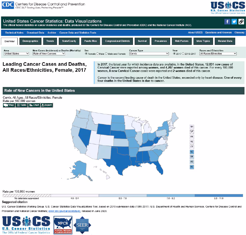 U.S. Cancer Statistics Site U.S. Cancer Statistics Site
