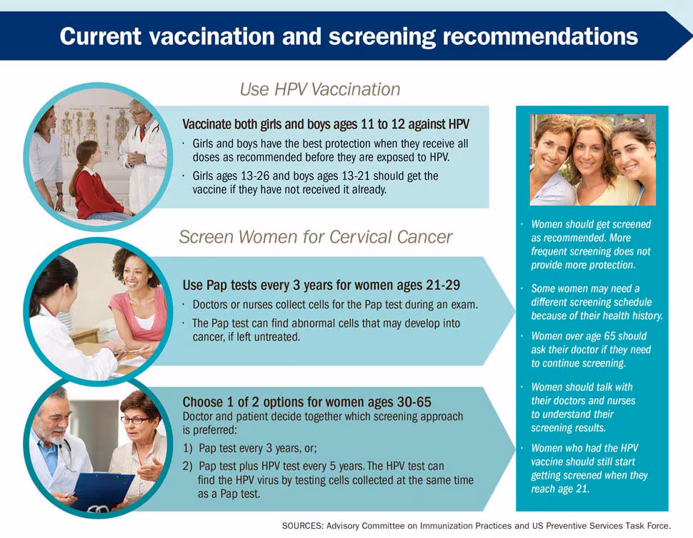 publichealthapproach06 Current vaccination and screening recommendations