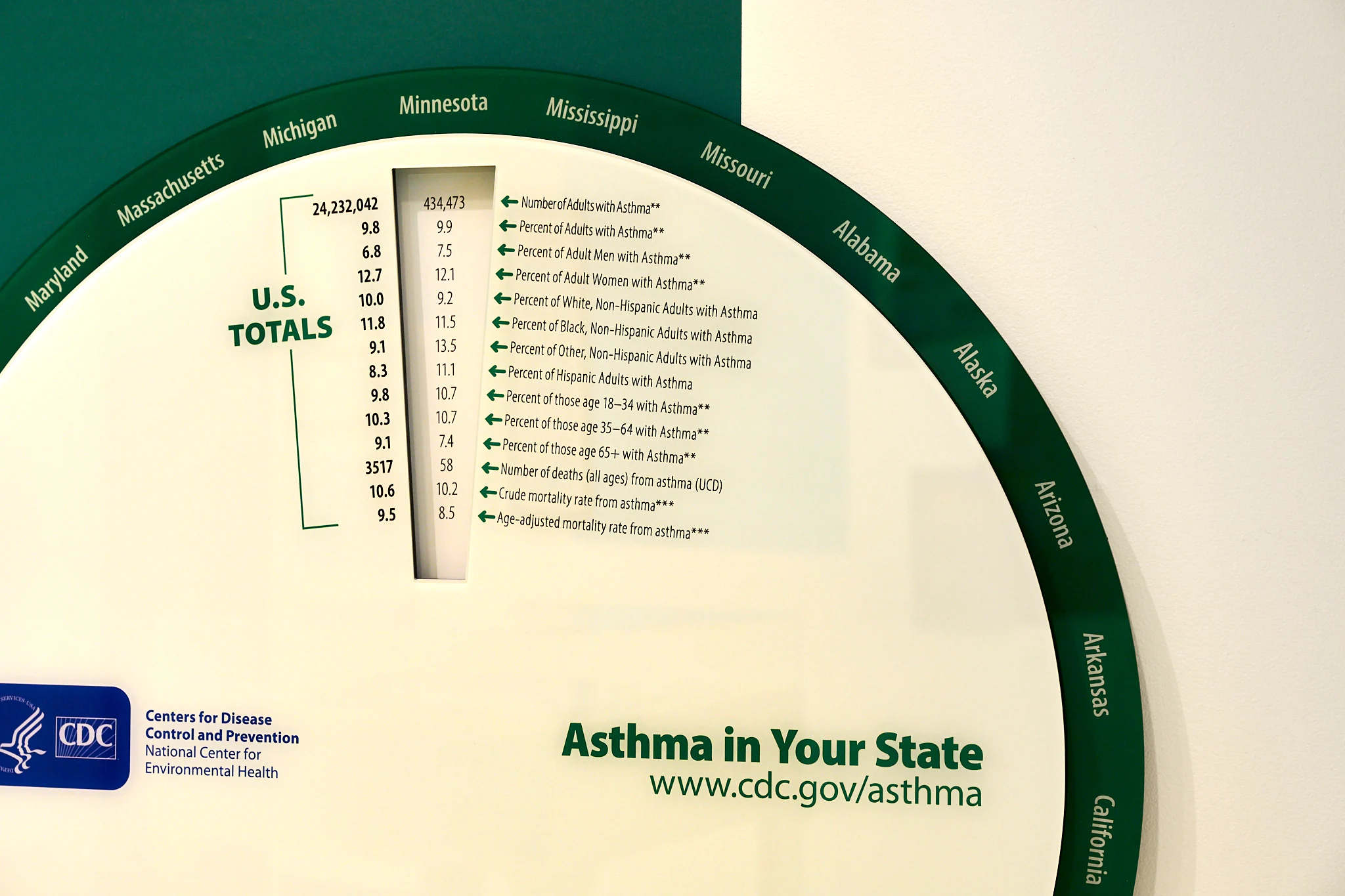 asthma-wheel Asthma in your state exhibit wheel