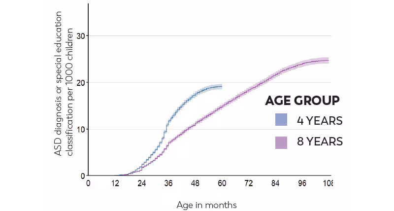More children graphic
