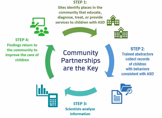 community-partnerships-are-key community partnerships are key