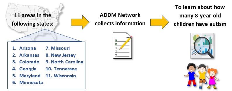 group1a info on the study