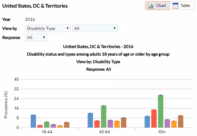 data-chart-example-650px Sample data chart from the Disability and Health Data System