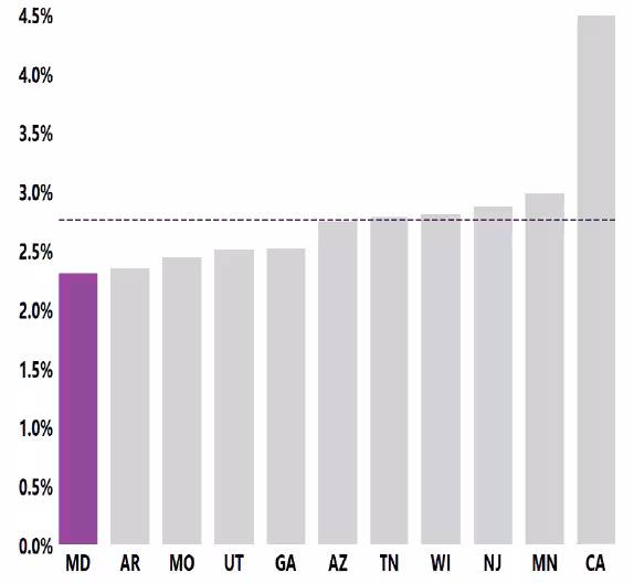 Maryland 14 1 en 43 En el 2020 se identificaron TEA en alrededor de 1 de cada 43 niños de 8 años, o el 2.3 % de ellos.