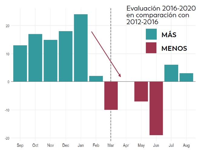 MInnesota 23 La pandemia de COVID-19 alteró muchos aspectos de la vida, incluida la capacidad para evaluar a los niños por autismo.