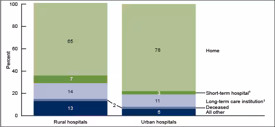 Figure 5 is a line graph showing the number of deaths from the two leading causes of unintentional injury for children aged 1 through 4 years, by sex, from 1999 through 2010.