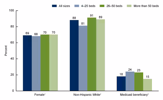 Figure 2 is a bar chart showing the drug overdose death rate for men aged 65 and over by age group, race and Hispanic origin, and year in the United States, 2019–2020.