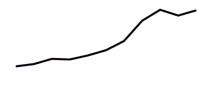 Sparkline: This is a line graph showing drug overdose death rates (deaths per 100,000 population) for 2009 through 2019.