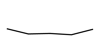 Trend: 2001–2004 through 2017–March 2020 This line graph shows the percentage of women age 20 and older with hypertension from 2001 through 2004 to 2017 through March 2020.