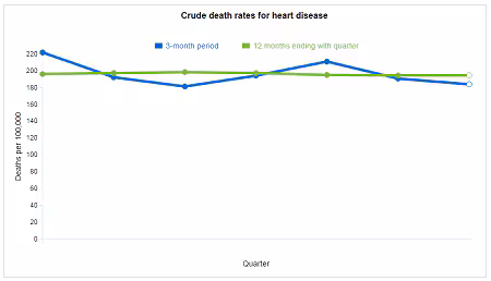 Mortality Dashboard Screenshot, Mortality Dashboard