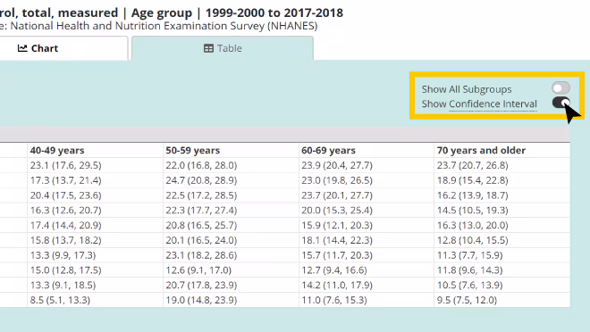 Screenshot of a table in DQS with Confidence Intervals toggle switch highlighted
