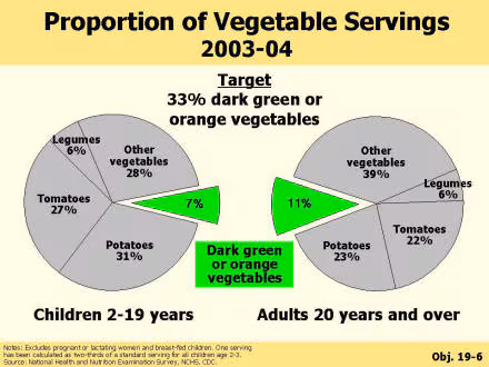 Picture of slide 12 as described above.