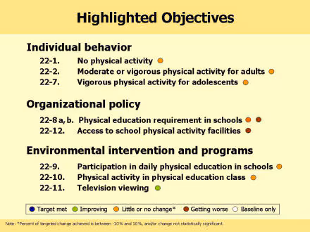 Picture of slide as described above