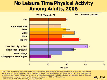 Picture of slide as described above