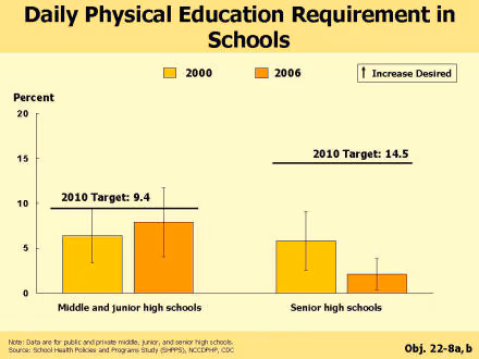 Picture of slide 13 as described above, which also includes a picture of a barchart as described above.