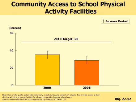 Picture of slide 14 as described above, which also includes a bar chart as described above.