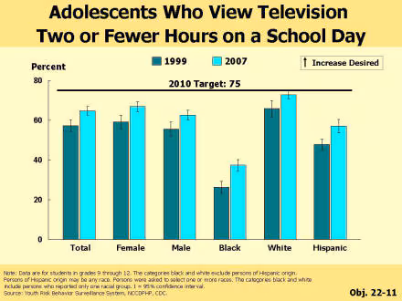 Picture of slide 17 as described above, which also includes a picture of a barchart as described above.