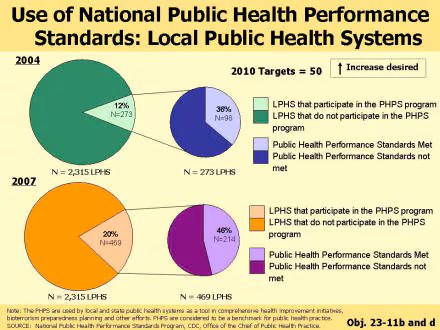 Picture of slide 11 as described above, which also includes pictures of pie charts, as described above.
