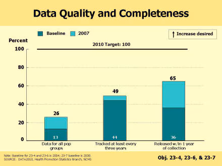 Picture of slide 9 as described above, which also includes a picture of a bar graph as described above.