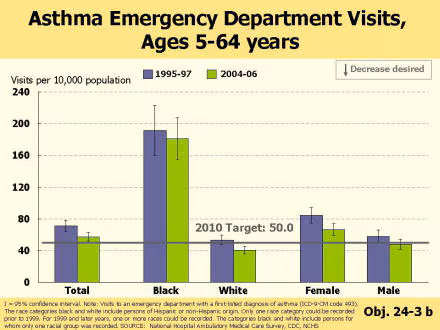 Picture of Slide 10 as described above, which also includes a picture of a bar chart as described above.