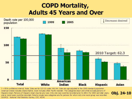 Picture of Slide 15 as described above, which also includes a picture of a bar chart as described above.