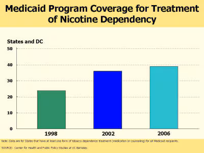 Picture of slide 13 as described above