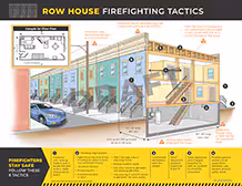 2020-117 Row House Firefighting Tactics - document number 2020-117