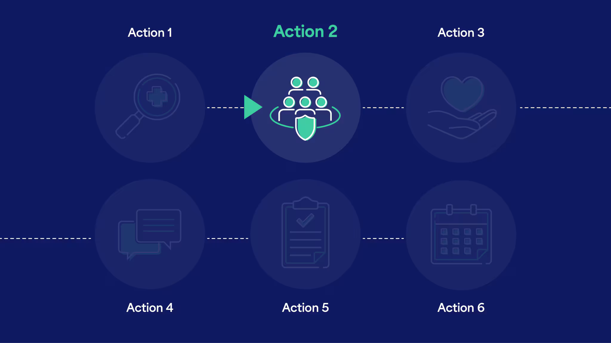 Action 2 in a six step sequence. It has an icon of a group of five stick figures surrounded by a shield.