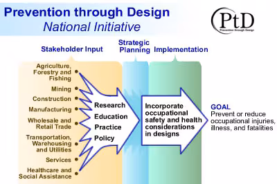 PtDgraphSmall Prevention through Design flow chart