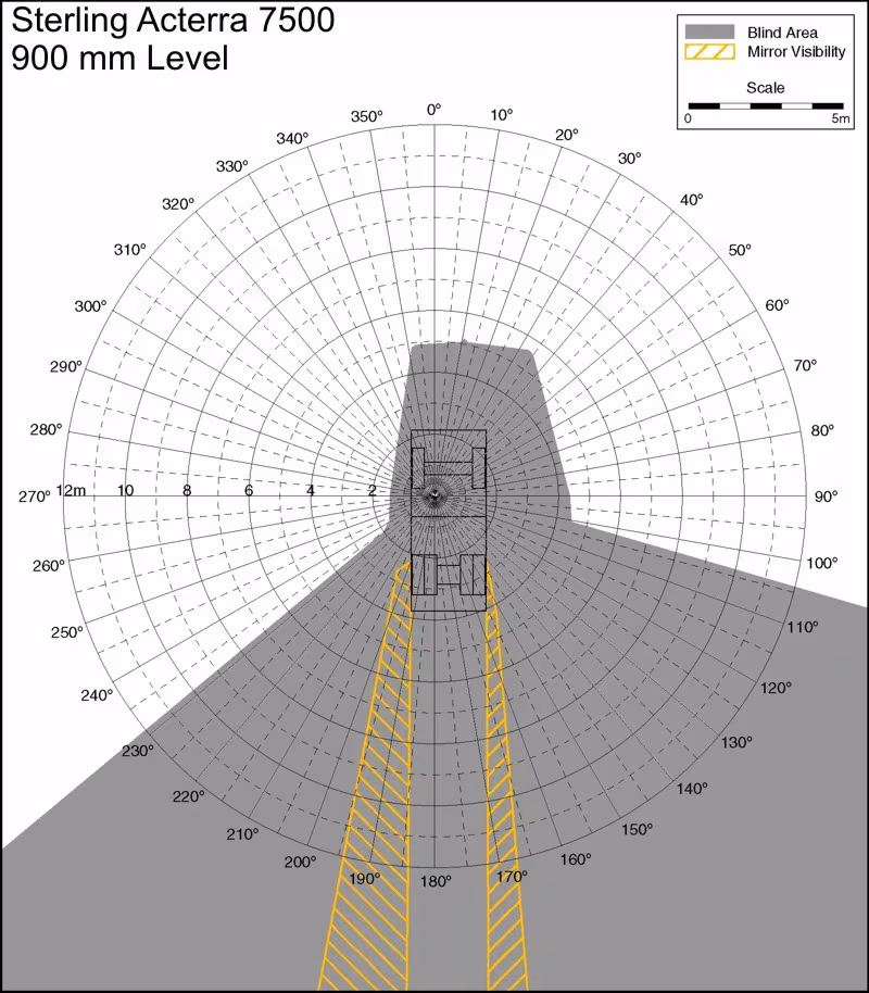 Best for printing on letter paper.